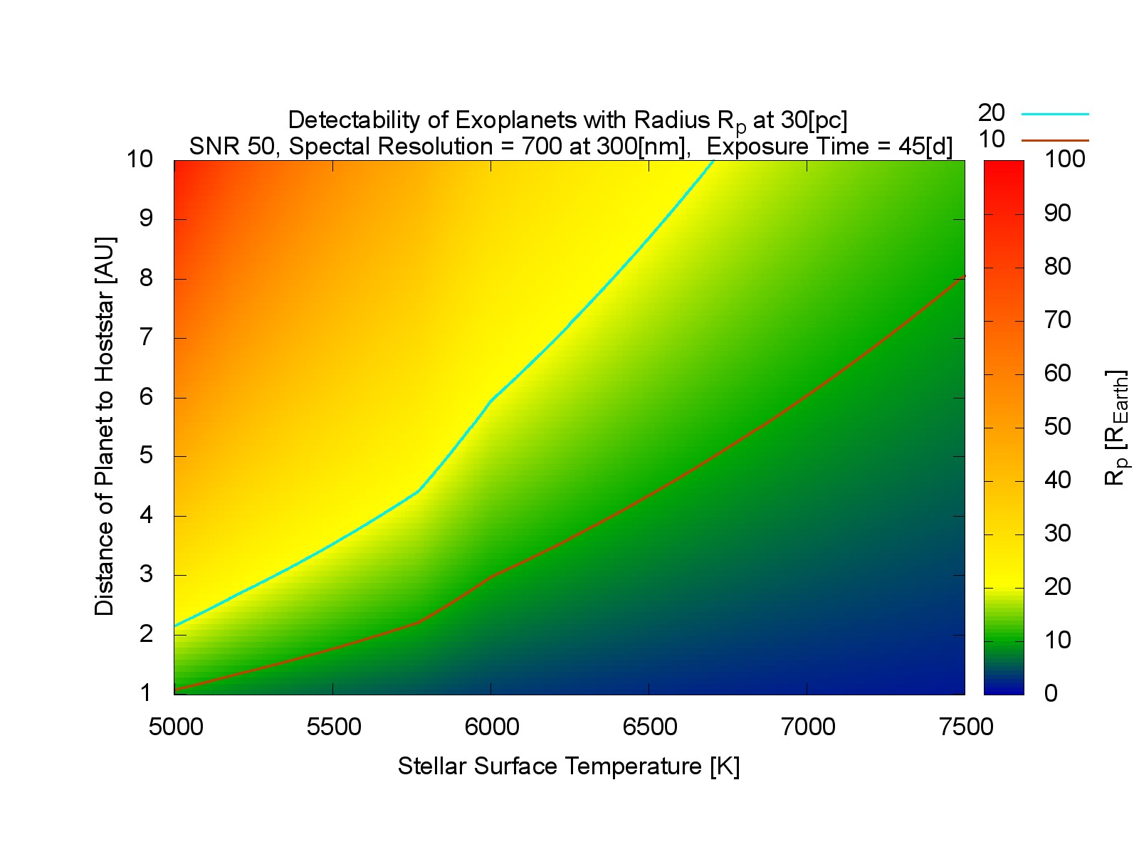 Gnuplot_pm3d