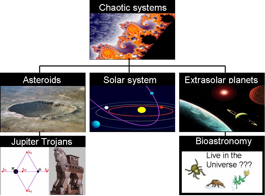 Scientific interests